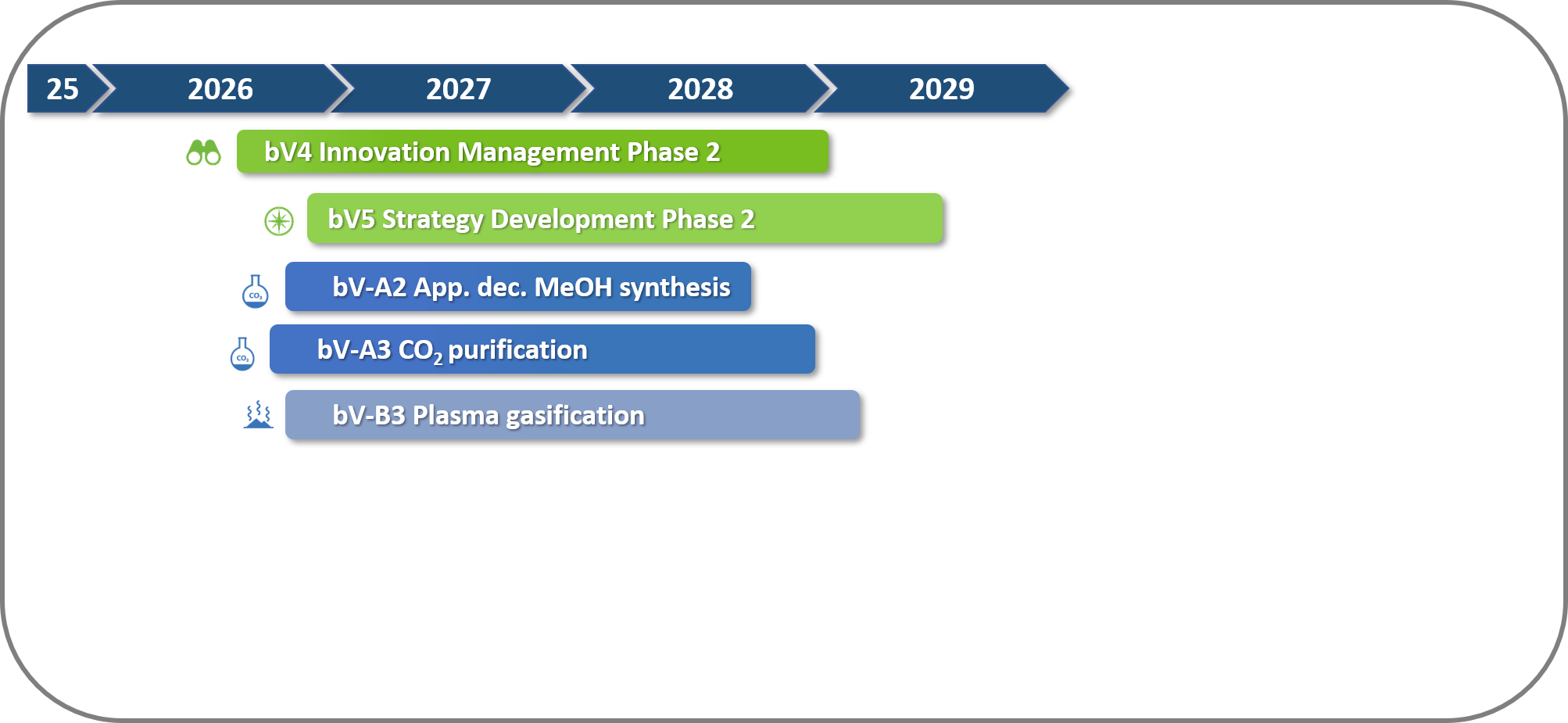 Timeline_UP2.png
