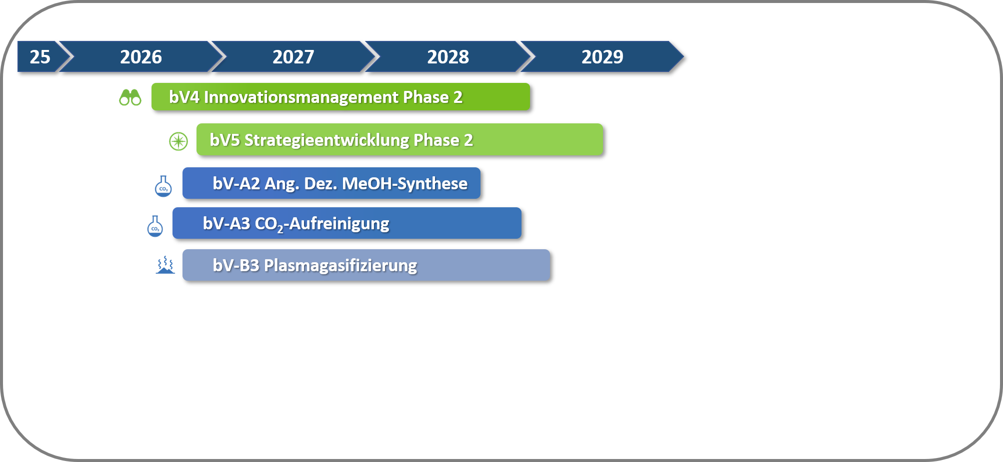 Zeitstrahl_UP2.png