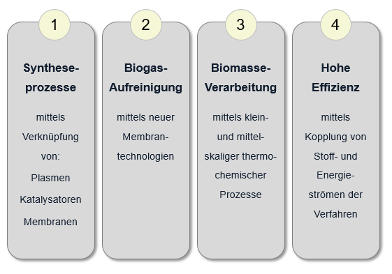 Kerninnovationen.png  